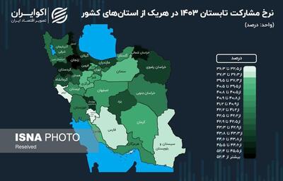 کسب بیشترین نرخ مشارکت اقتصادی در کشور توسط استان زنجان در تابستان امسال