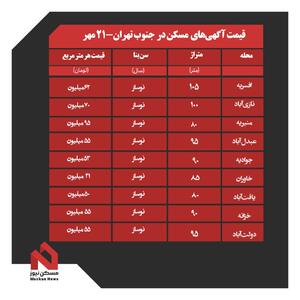 عکس/ قیمت‌های نجومی برای آپارتمان‌های جنوب تهران | اقتصاد24