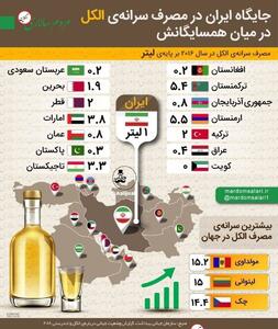 اینفوگرافی/ مصرف سرانه الکل درایران | اقتصاد24