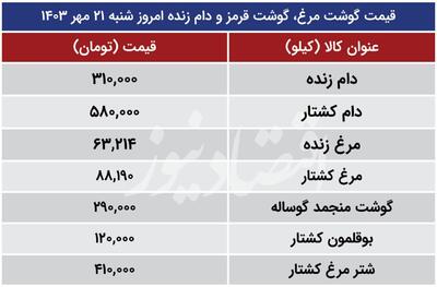 عکس/قیمت گوشت مرغ، گوشت قرمز و دام زنده | اقتصاد24