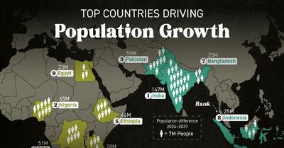 (نقشه) 40 کشوری که بیشترین سهم را در رشد جمعیت آینده زمین دارند