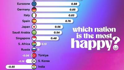 رتبه‌بندی شادترین کشورهای جهان در سال ۲۰۲۴