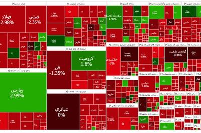 تشدید خروج پول خرد از بورس