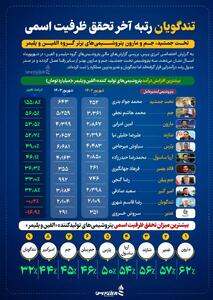 تخت جمشید، جم و مارون پتروشیمی‌های برتر گروه الفین و پلیمر +اینفوگرافیک