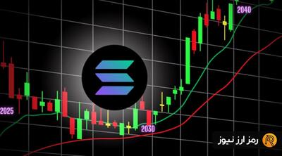 قیمت سولانا تا پایان اکتبر به ۱۸۰ دلار می‌رسد؟ ۵ نشانه که نباید نادیده بگیرید!