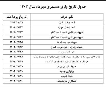 استارت پرداخت میلیونی به حساب بازنشستگان | روزنو