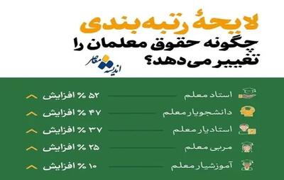 اندیشه معاصر - معلمان بازنشسته در انتظار اجرای رتبه‌بندی اندیشه معاصر