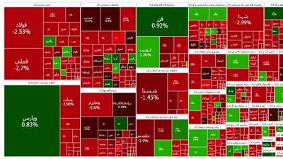 تداوم ریزش های سنگین شاخص بورس