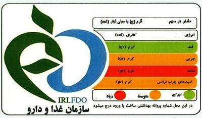 توجه به نشانگر رنگی تغذیه‌ای؛ ضامن سلامت انسان