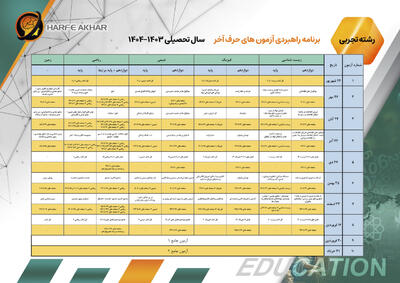 با بهترین آزمون آزمایشی کنکور ۱۴۰۴ آشنا شوید - خبرنامه