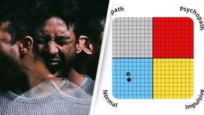 آزمون پنج دقیقه‌ای که می‌تواند روان پریشی پنهان شما را آشکار کند