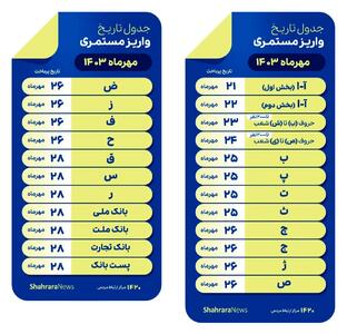 جدول واریز حقوق مهرماه ۱۴۰۳ بازنشستگان تأمین‌اجتماعی/ بانک ملی و ملت بیست و هشتم