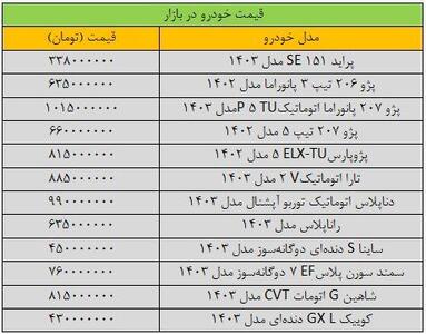 بالا و پایین شدن شدید قیمت‌ها در بازار خودرو/جدیدترین قیمت پژو، سمند، دنا، تارا و شاهین