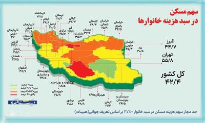 اینفوگرافی/ سهم مسکن در سبد هزینه خانوارها | اقتصاد24