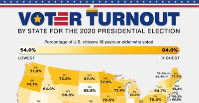 نگاهی به میزان مشارکت رأی‌دهندگان در انتخابات ریاست جمهوری آمریکا + نقشه