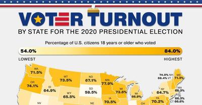 نگاهی به میزان مشارکت رأی‌دهندگان در انتخابات ریاست جمهوری آمریکا + نقشه