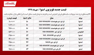 قیمت تلویزیون اسنوا (11 دی 99) + جدول