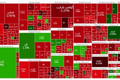 خروج بیش از 1,1 همت پول خرد از بازار