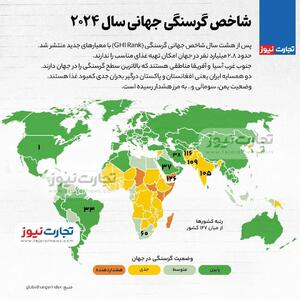 اینفوگرافی/ شاخص گرسنگی جهانی سال ۲۰۲۴ چه می‌گوید؟ | اقتصاد24