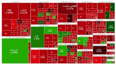 وضعیت بحرانی در بورس تهران