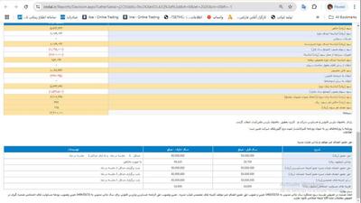 کهمدا چقدر سود ساخت؟ 