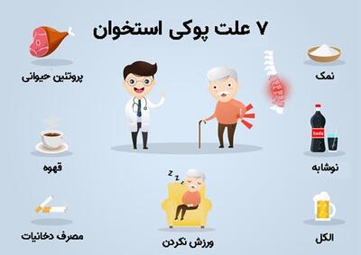 شایعترین پیامد پوکی استخوان، شکستگی است