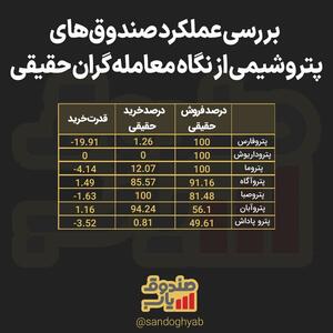 کدام صندوق پتروشیمی در میان معامله‌گران حقیقی مقبول‌تر است؟