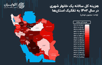 هزینه‌های کدام استان در 1402 دو برابر شد؟