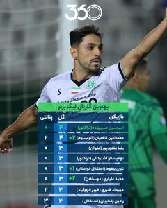 عکس/ بهترین گلزنان لیگ برتر فوتبال ایران | اقتصاد24
