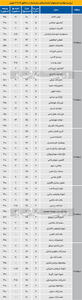 قیمت اجاره خانه در مناطق 15 تا 19تهران+ جدول