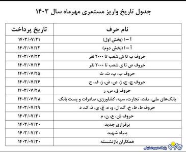 برنامه زمانبندی واریز حقوق بازنشستگان بانک صادرات+جدول | روزنو