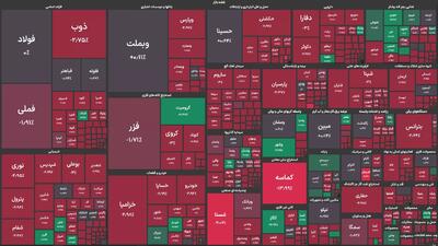 پالایشگاه‌های اصفهان، لاوان و تهران در قعر جدول بازدهی گروه نفتی