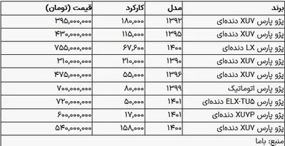 این پژوپارس ۳۱۰ میلیون تومان شد!