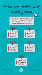 اینفوگرافی/ کارکنان در سال ۱۴۰۴ چقدر باید مالیات بدهند؟ | اقتصاد24