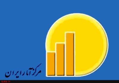 تقدیر مرکز آمار از تامین اجتماعی به عنوان سازمان برتر در حوزه آمار و محاسبات