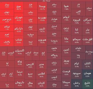 شاخص بورس در کانال خطر