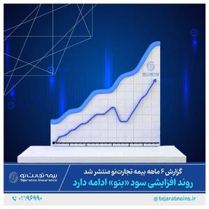 گزارش عملکرد 6 ماهه نخست سال 1403 بیمه تجارت