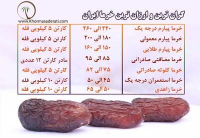 ارزان ترین و گرانترین خرمای صادراتی ایران