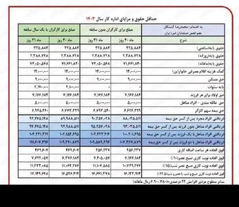 اندیشه معاصر - جدول فرمول افزایش حقوق بازنشستگان در آبان ۱۴۰۳ اندیشه معاصر