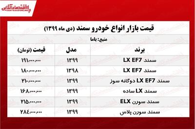 قیمت سمند سورن پلاس در بازار (7 دی 99 ) چند؟ + جدول