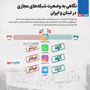 اینفوگرافی/نگاهی به وضعیت شبکه‌های مجازی در لبنان و ایران | اقتصاد24