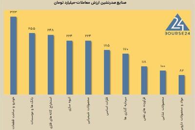 ورق برگشت؛ فروشندگان تضعیف شدند