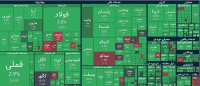 واکنش بازار سرمایه به حمله اسراییل به ایران؛ بورس سبز شد!