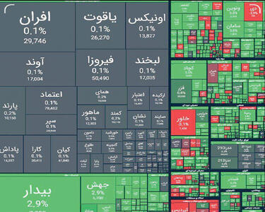 دلار و طلا ریخت، بورس صعود کرد!