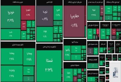 واکنش‌های متناقض بازارها به حمله اسرائیل