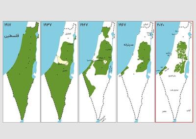 7 نکته درباره بیانیه مجمع مدرسین: تایید مرز 67 فلسطین ، تایید اسرائیل نیست