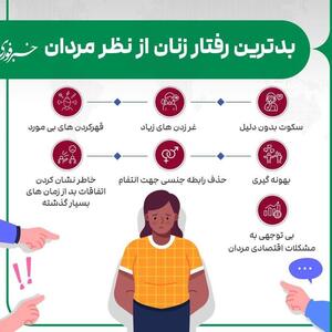 اینفوگرافی/بدترین رفتار زنان از نظر مردان | اقتصاد24