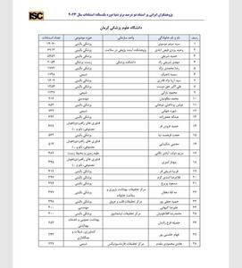 حضور پژوهشگران دانشگاه علوم پزشکی کرمان در فهرست ۲ درصد دانشمندان برتر جهان