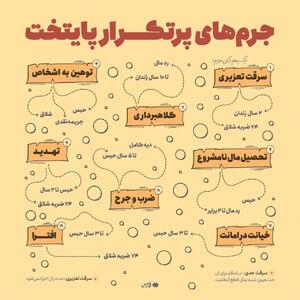 اینفوگرافی/ جرم‌های پرتکرار در تهران | اقتصاد24