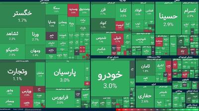 عکس/سبز پوشی بورس برای سومین روز متوالی | اقتصاد24